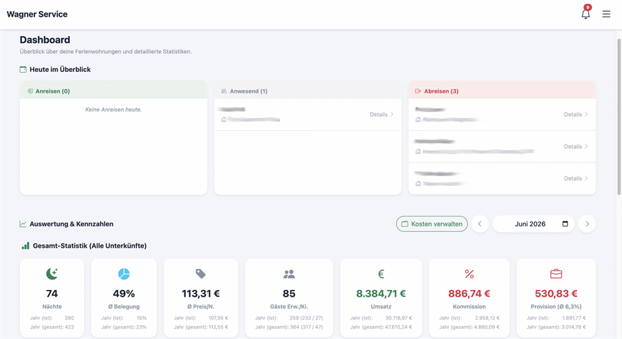 Dashboard mit Heute-Überblick und Kennzahlen